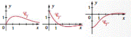 convexit�, fonction exponentielle