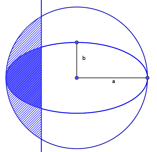 surface segment ellipse