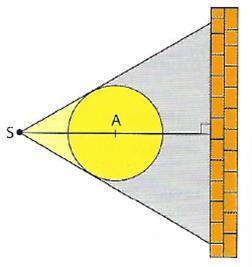 Cercle trigonom�trique 