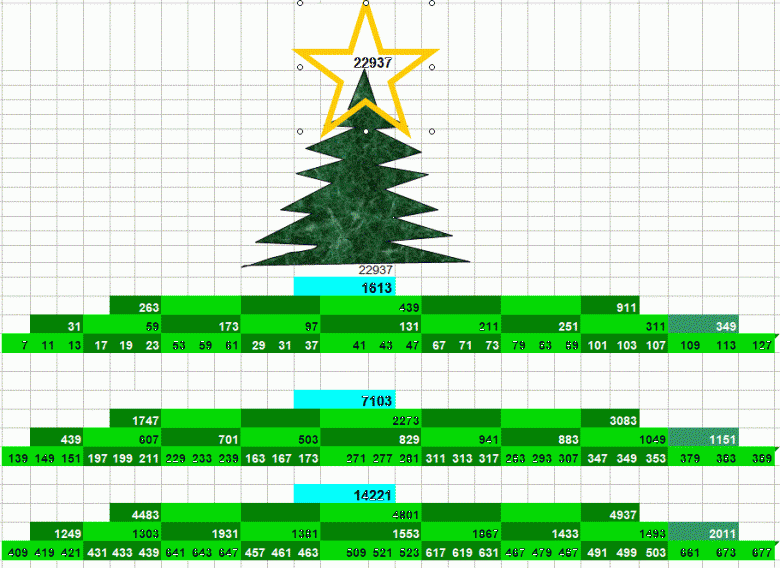 L\'arbre de Noel des premiers