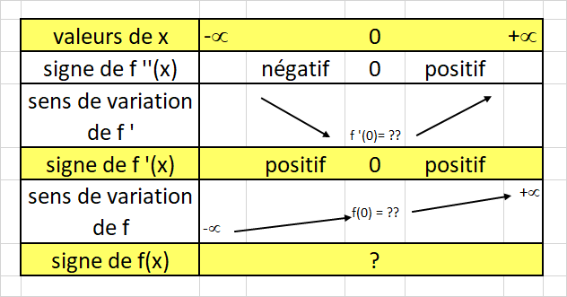 Limite fonction, tangente