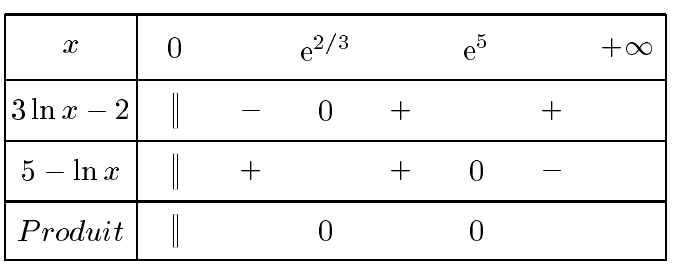 in�quation avec ln