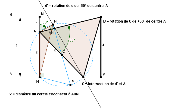Equation du second degr�.