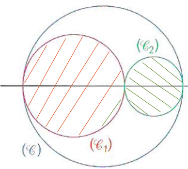 Calcul littral cercle aire