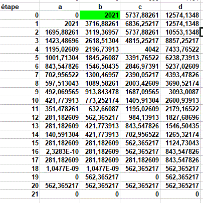 Des quadruplets tr�s rapides
