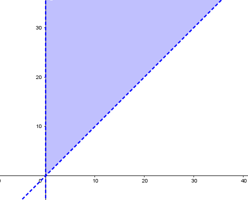 Théorème de Fubini forum mathématiques 860707