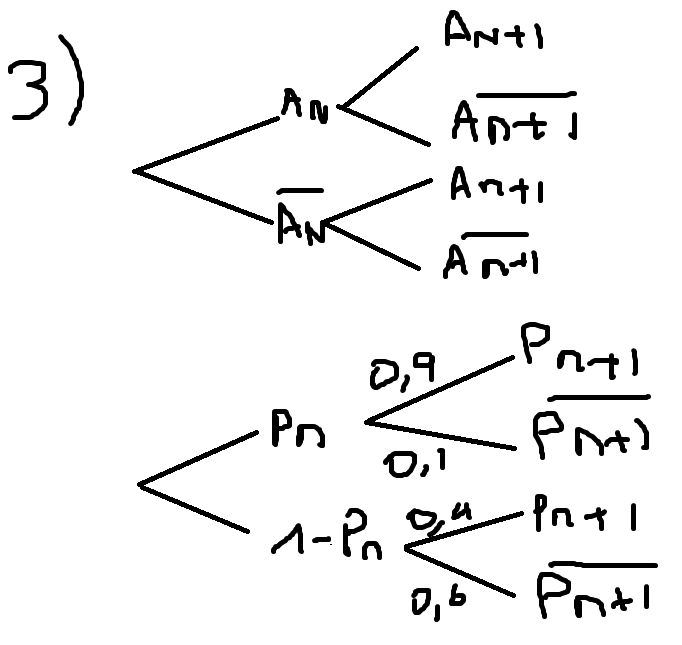 Probabilités