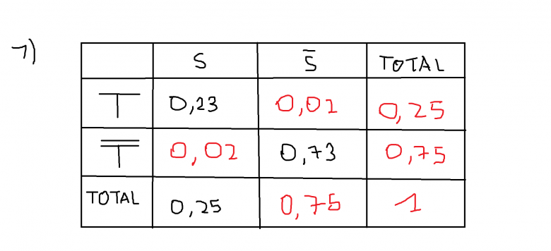 Probabilités