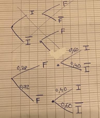Probabilit� avec le Tabac et infarctus niveau terminal