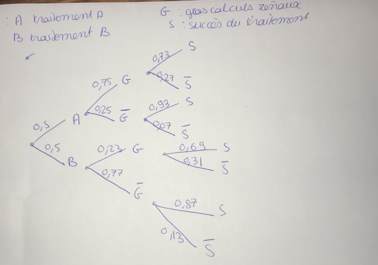 Le paradoxe de simpson probabilit terminale 