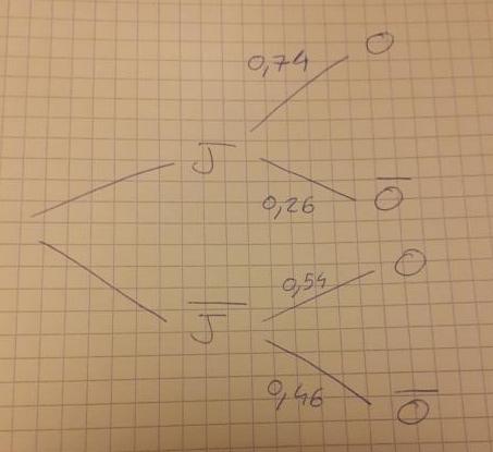 exercice proba v�g�tariens