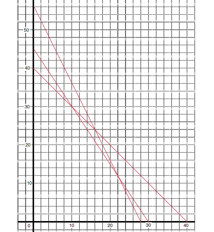 programmation lineaire 