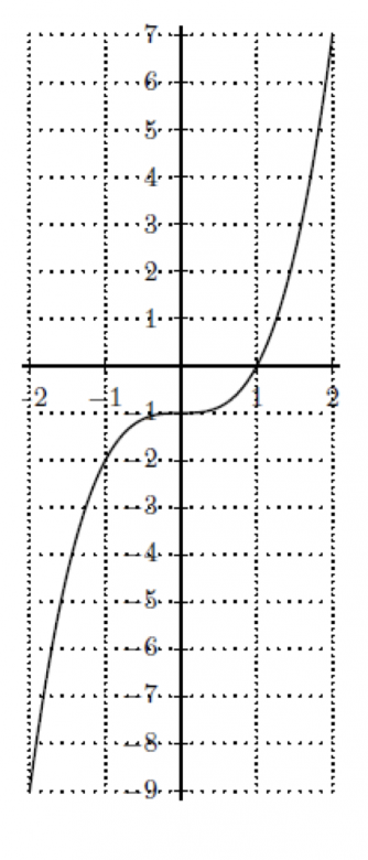 Probabilit�s et fonctions convexes