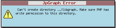 JpGraph error