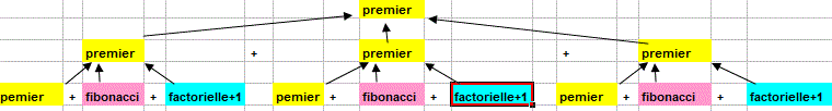 L\'arbre des premiers ,des Fibonacci et des factorielles+1