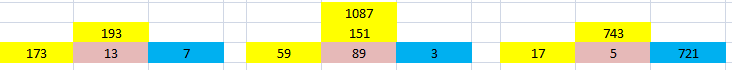 L\'arbre des premiers ,des Fibonacci et des factorielles+1