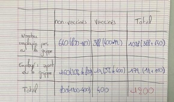 Devoirs sur les Probabilit�s Terminales Bac pro 