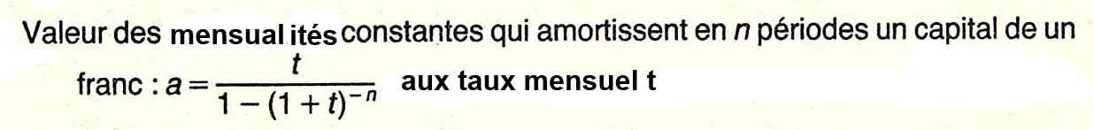 Amortissement d?un emprunt 