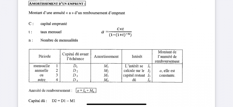 Amortissement d?un emprunt 