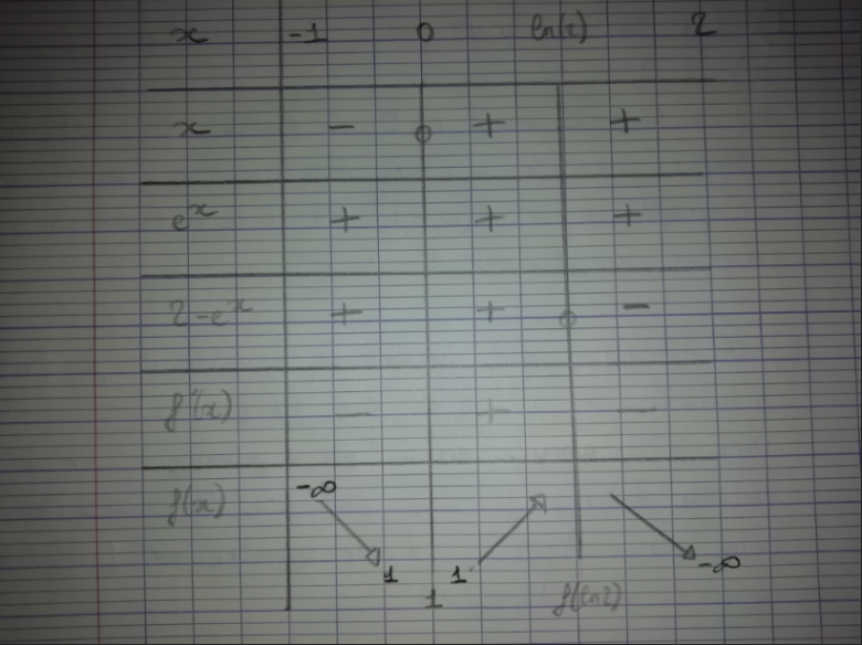 in�quation exponentielle