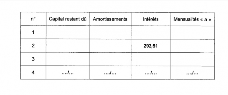 Amortissement d�un emprunt 