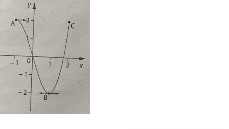 Trouver �quation courbe 