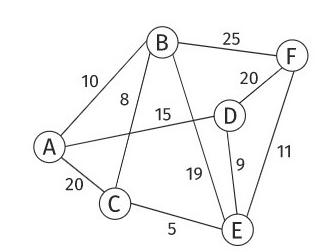 DM sur les graphes ex 3
