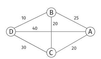 DM sur les graphes ex 1