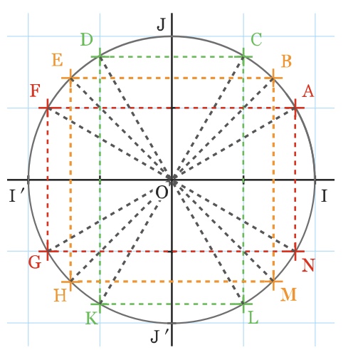 Cercle trigonomtrique