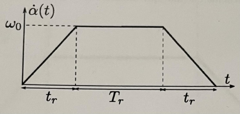 [Vitesse/Acc�l�ration angulaire]