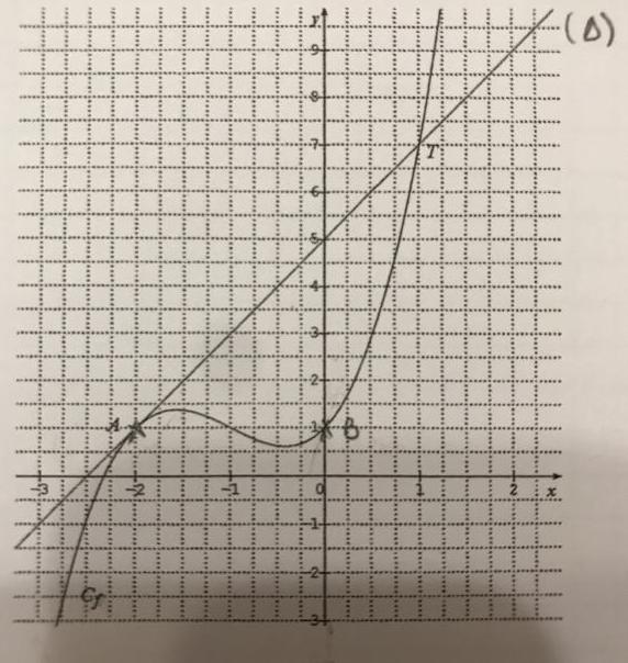 DM 1�re sp�, d�rivation