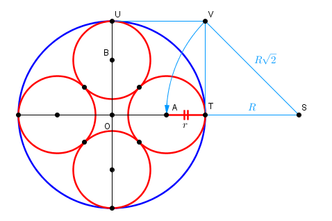 4 cercles dans un cercle