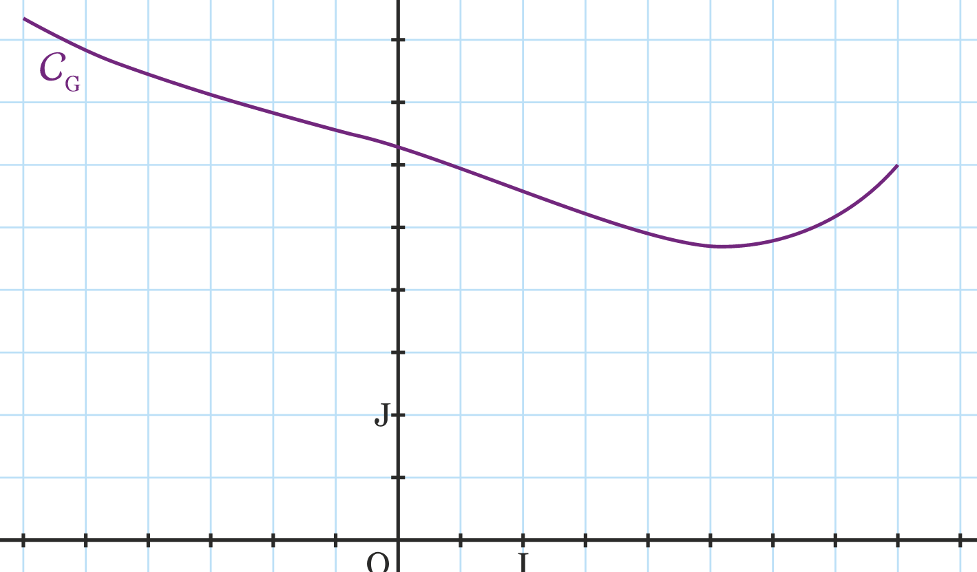 Exercice du trajectoire d�une ballon en volley-ball 