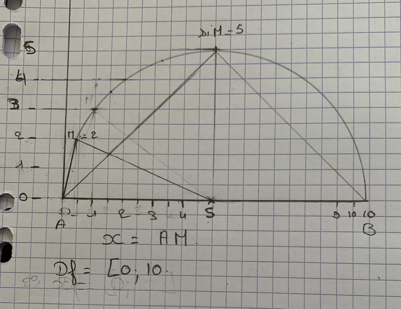 Devoir sur triangle et fonction