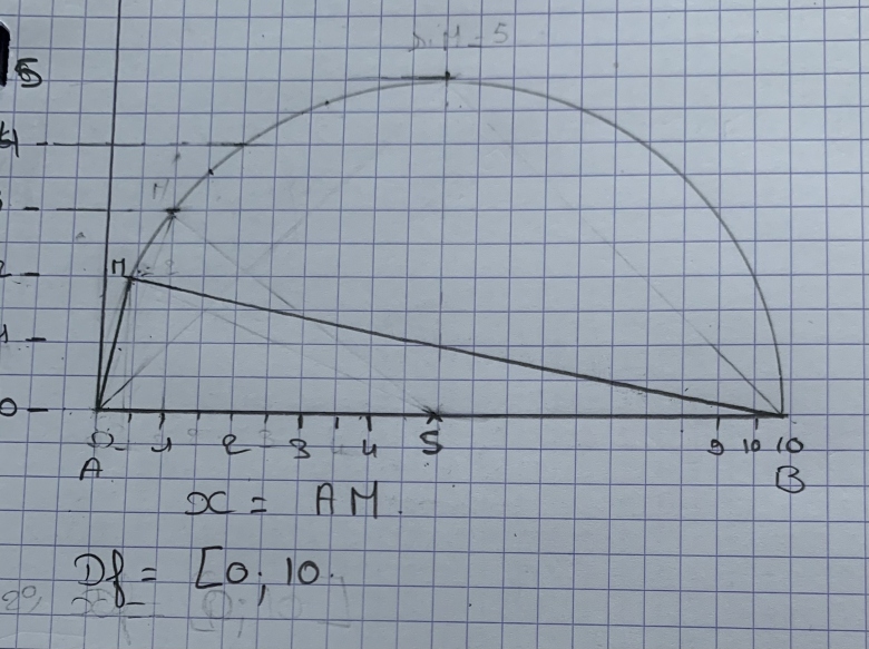 Devoir sur triangle et fonction