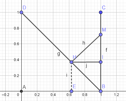 �quation cart�sienne avec un carr�