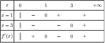 fonction ln (sujet 1 ex 4 B)