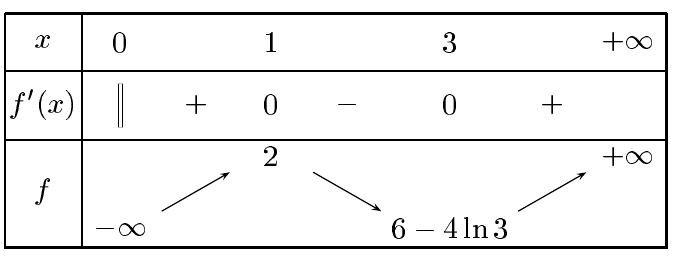 fonction ln (sujet 1 ex 4 B)