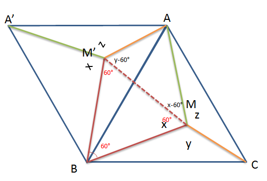 les bons angles