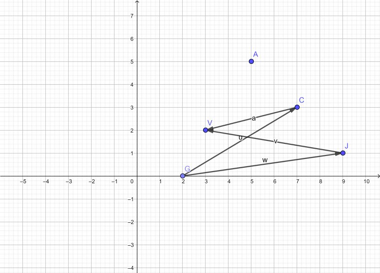 vecteurs