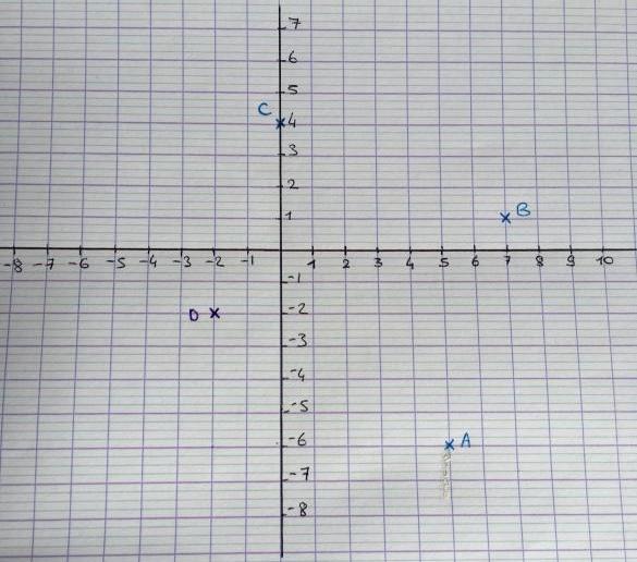 Exercice sur les vecteurs