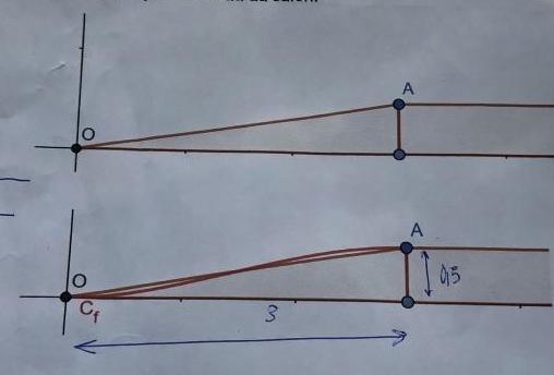 DM drivation : La rampe daccs 