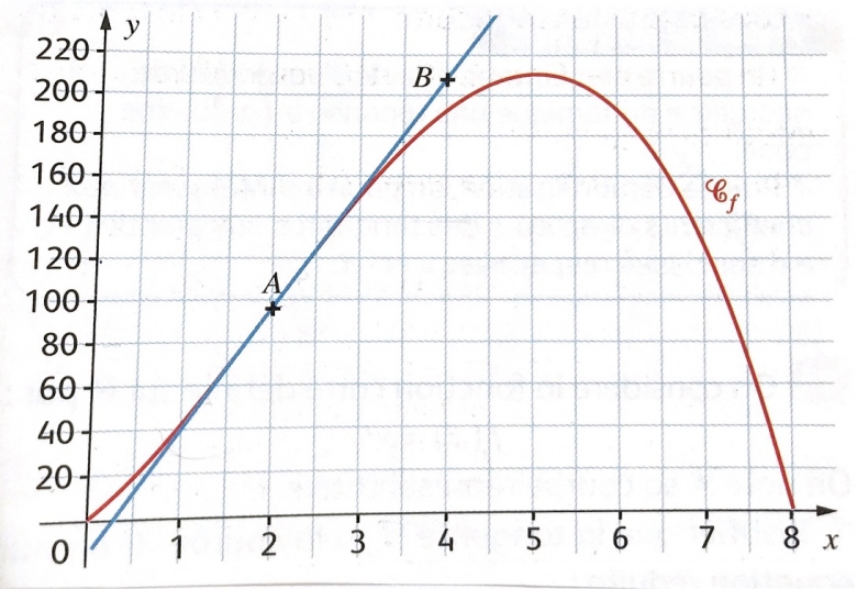 1re - Sp Maths : Nombre driv - Propagation dune pidmie 