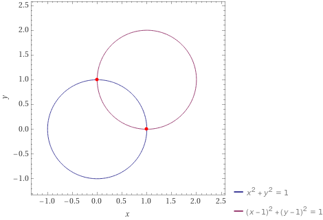 Analyse - Aire entre deux cercles, intgrale double