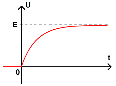 �quations diff�rentielles