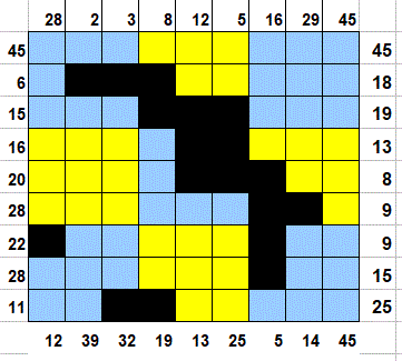 Une grille test 9X9