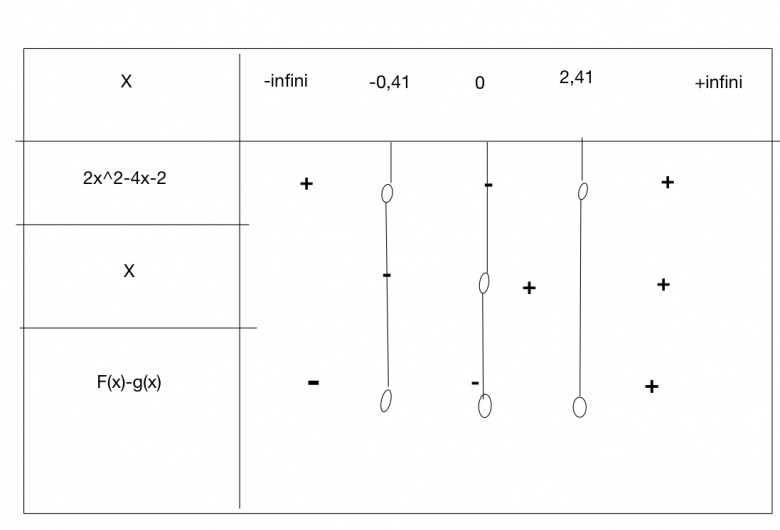 Position relative 