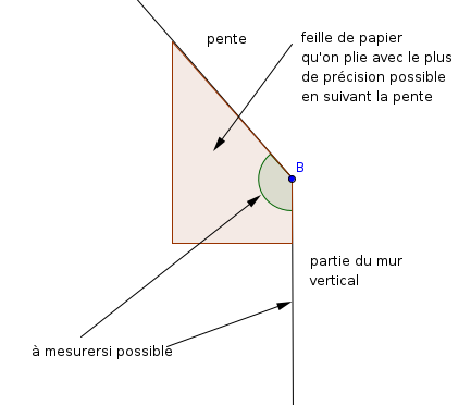 Conna�tre le 3eme et 4 �me c�t� 