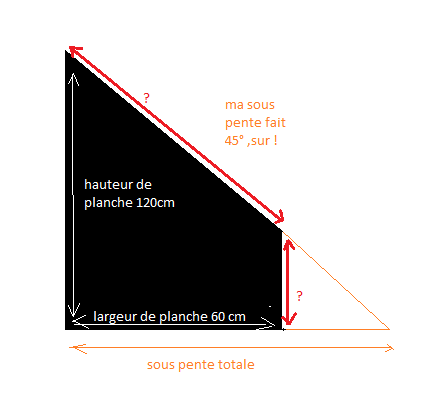 Conna�tre le 3eme et 4 �me c�t� 