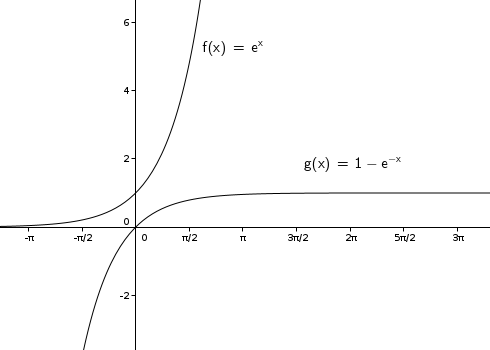 Dm fonction exponentielle 